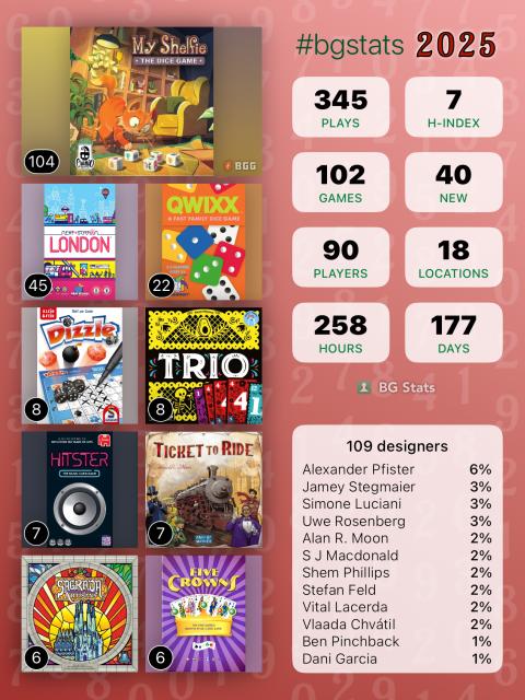 BGG Stats fyrir 2025